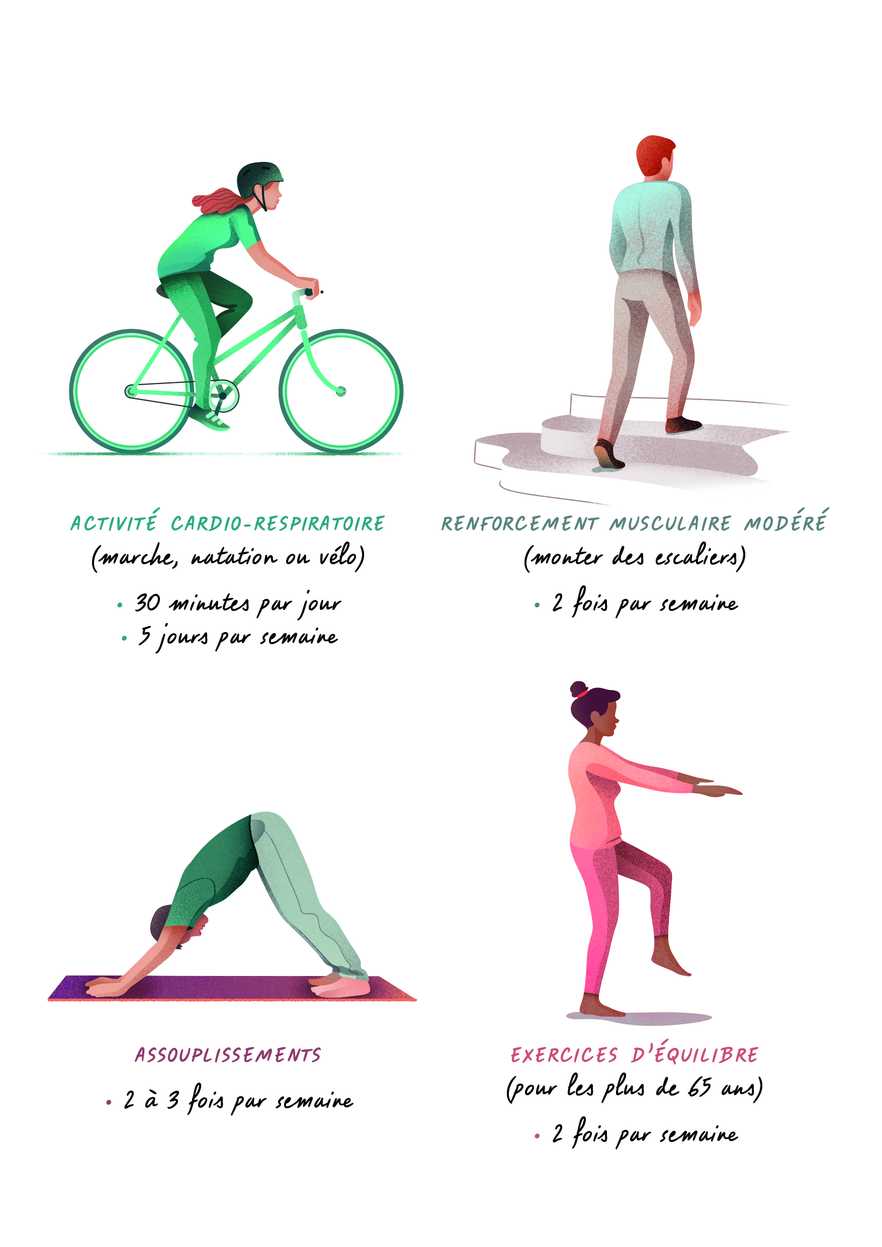 Sch&eacute;ma illustrant les activit&eacute;s physiques adapt&eacute;es possibles : activit&eacute; cardio-respiratoire, renforcement musculaire, exercices d'&eacute;quilibre, assouplissements - &copy; Pierre Bourcier