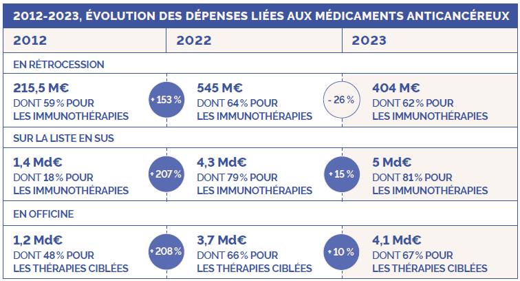 Pano20ans_Dépenses 2012-2023.png