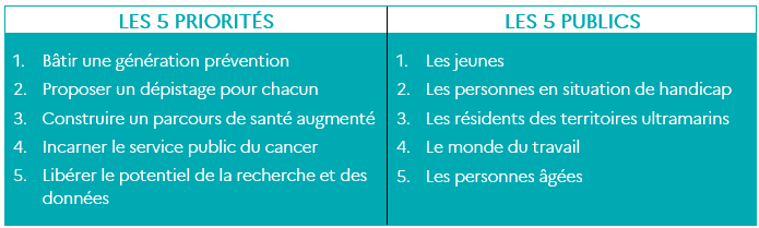 Tableau priorit&eacute;s et publics.png